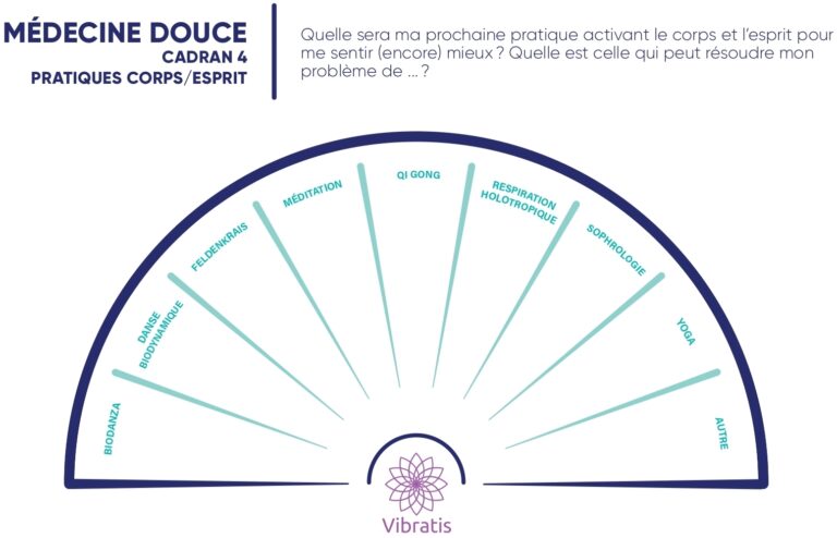 les-principales-planches-de-pendule-pour-d-butant